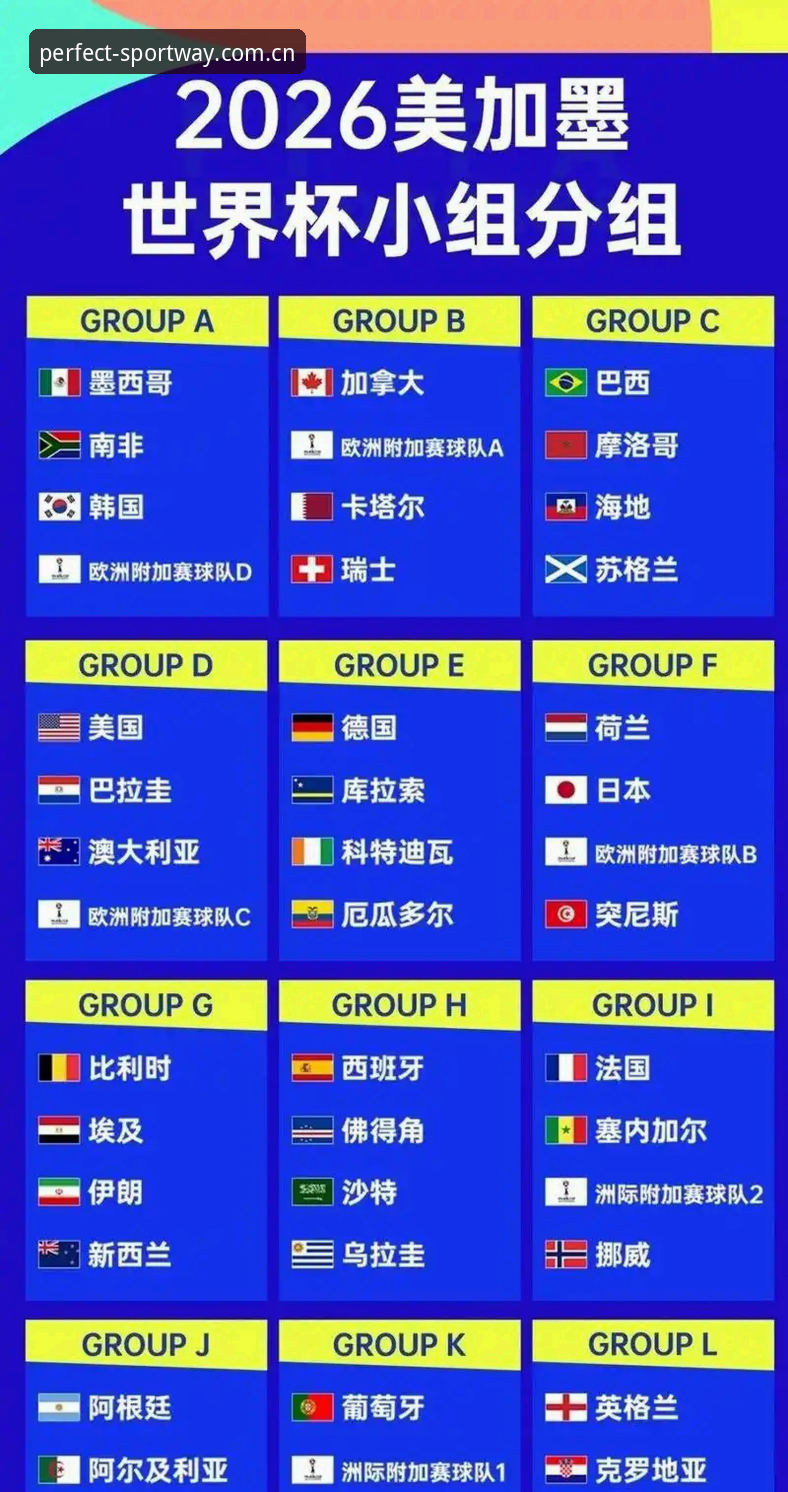 世界杯66队扩军vs现有48队赛制：对中国足球的机遇与挑战全面对比分析