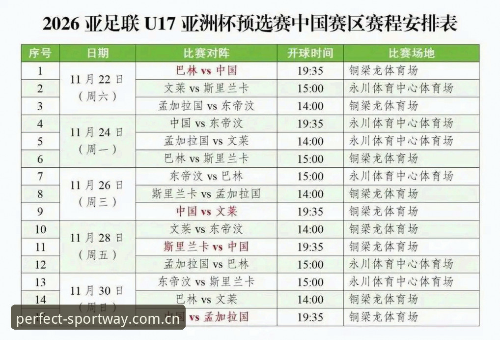 U17世界杯抽签结果详解：国足男女足小组赛对阵分析