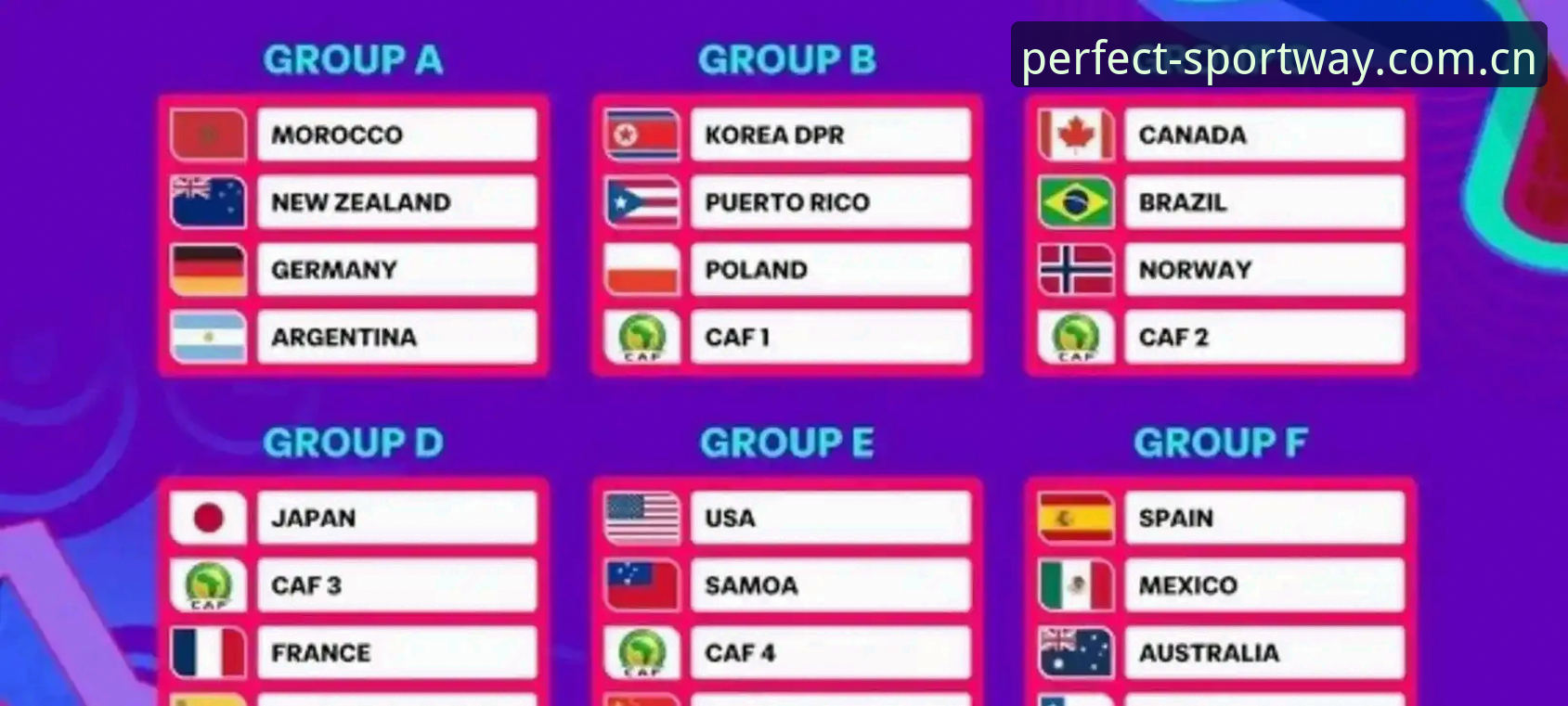 U17世界杯抽签结果详解：国足男女足小组赛对阵分析